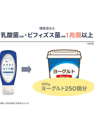 フラクトオリゴ糖とブルガリアンハニーの 「保阪流 オリゴとハニーギフト」