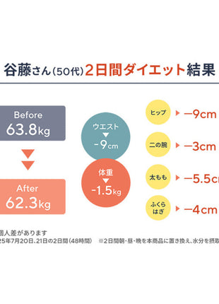 保阪流ファスティングBEAUTYPLUS ROYAL2本セット
