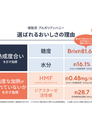保阪流 ブルガリアンハニー 2個セット