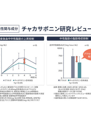 保阪流極 ファットカット 約30日分
