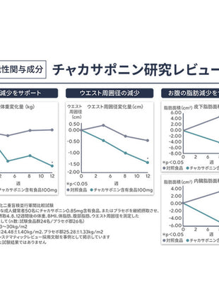 保阪流極 ファットカット 約30日分