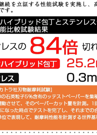 保阪流 チタンハイブリッド包丁